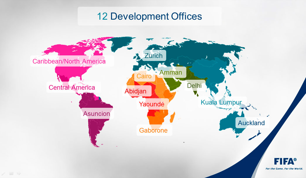 FIFA – Communication